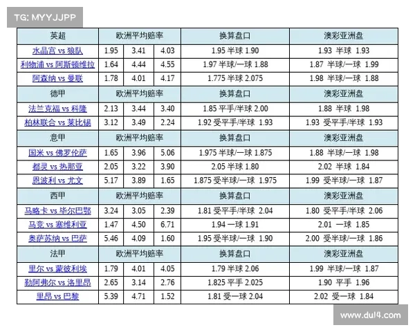 NBA赔率走势深度分析 探讨各队胜负概率与投注策略