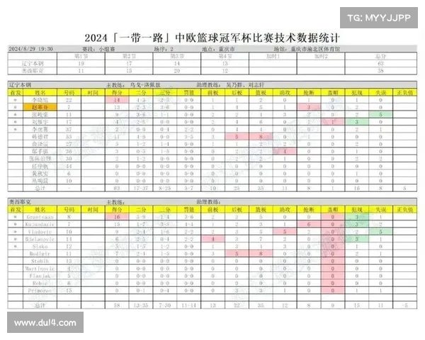 CBA主客场比赛数据分析与球队表现差异探讨 CBA主客场比赛数据分析与球队表现差异探讨